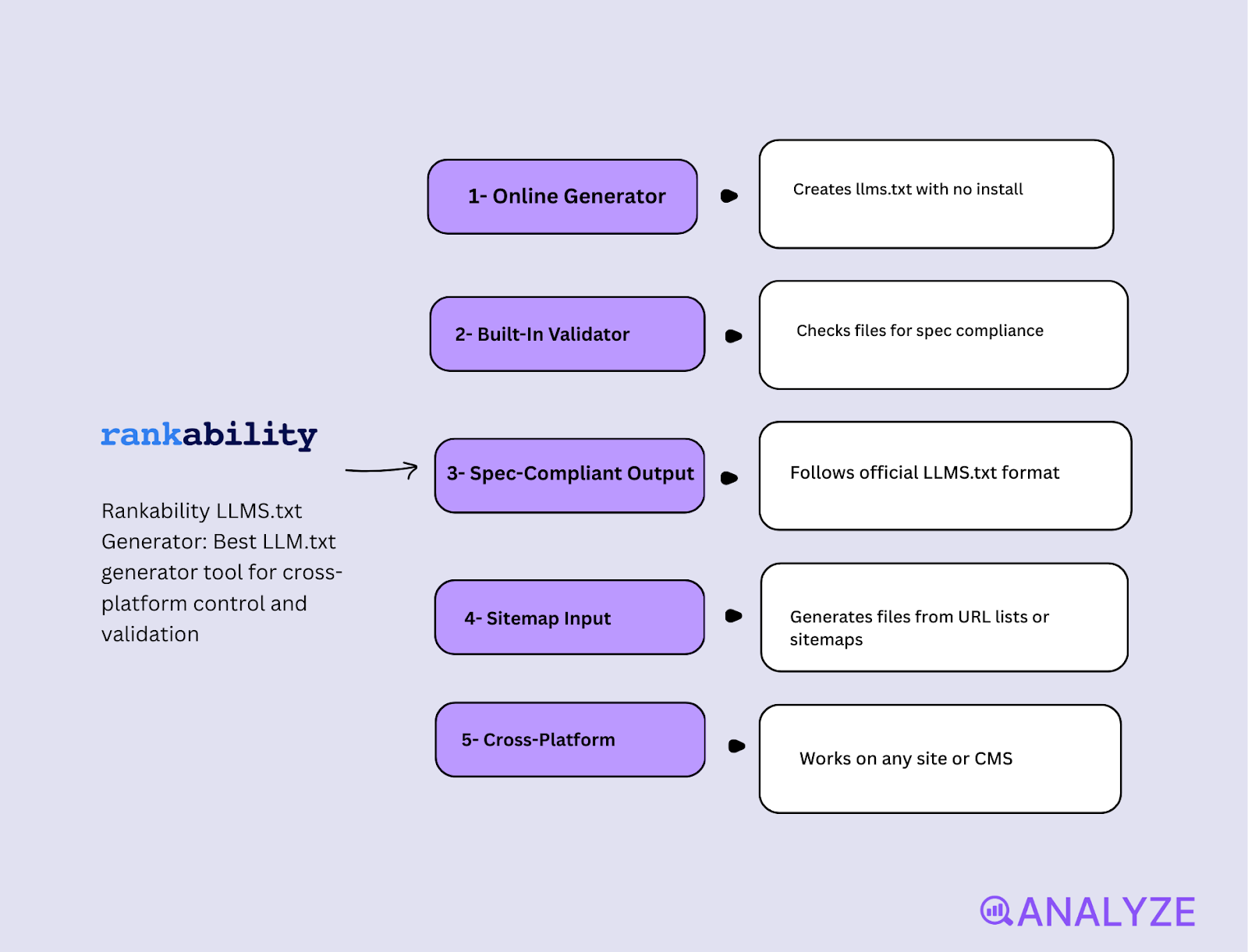 llm governance tools
