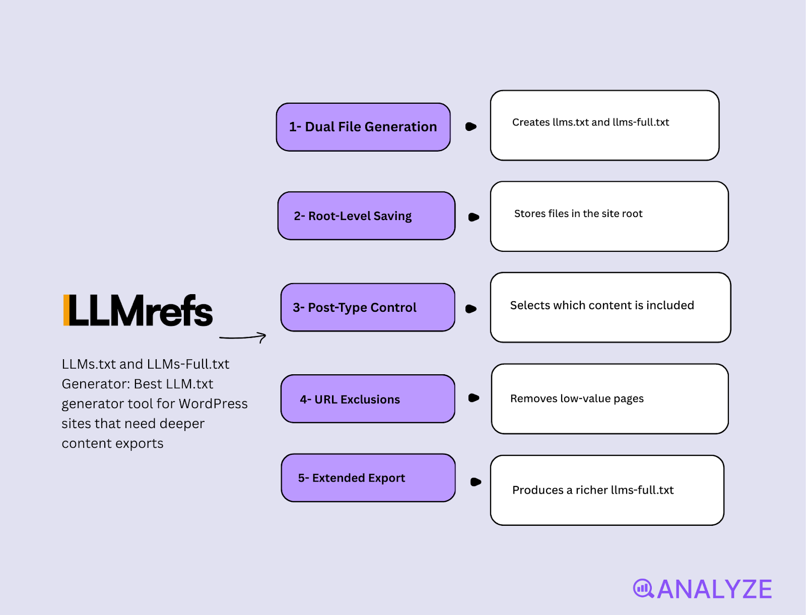 ai bot blocking tools
