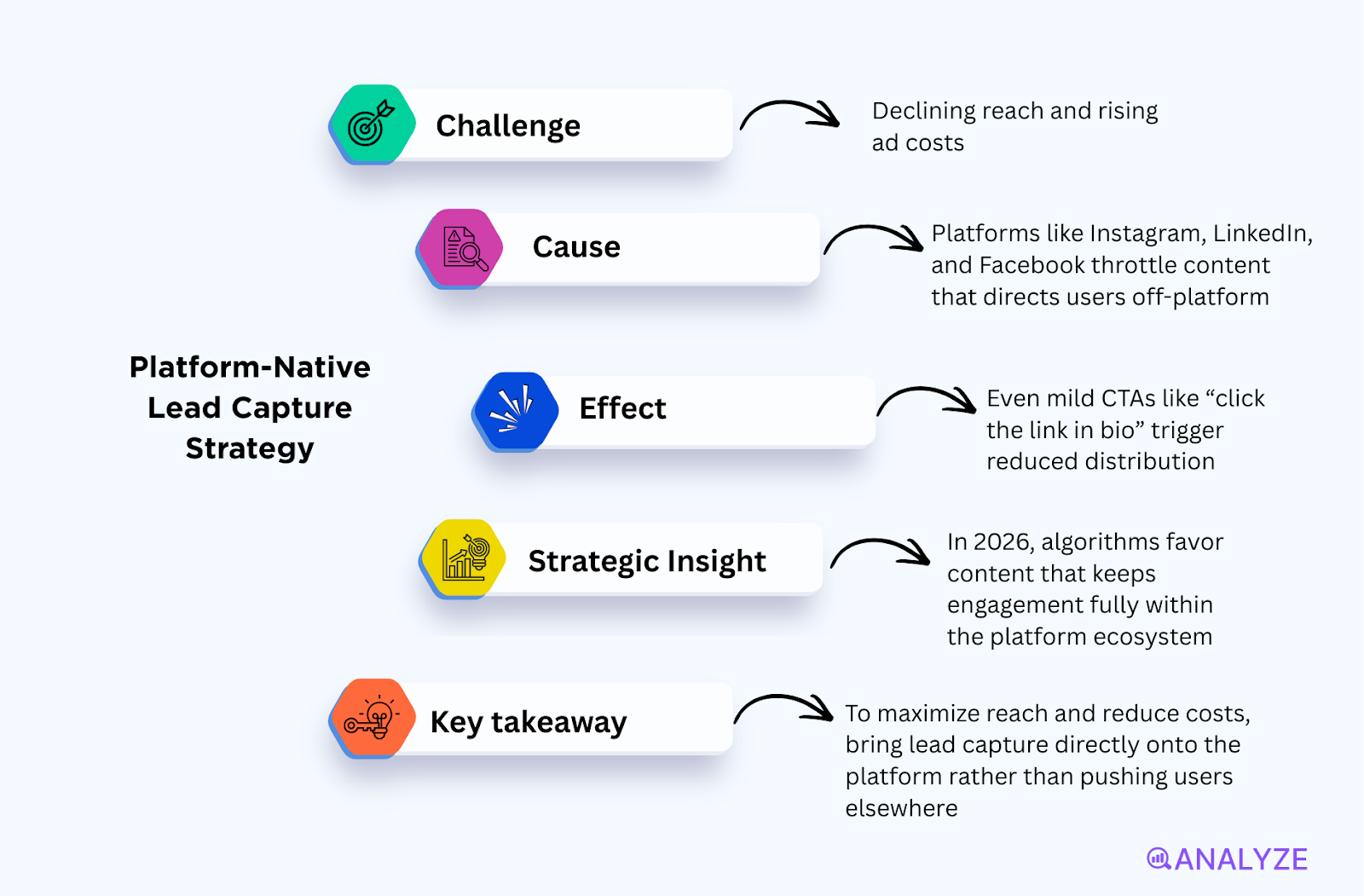 marketing trends 2026