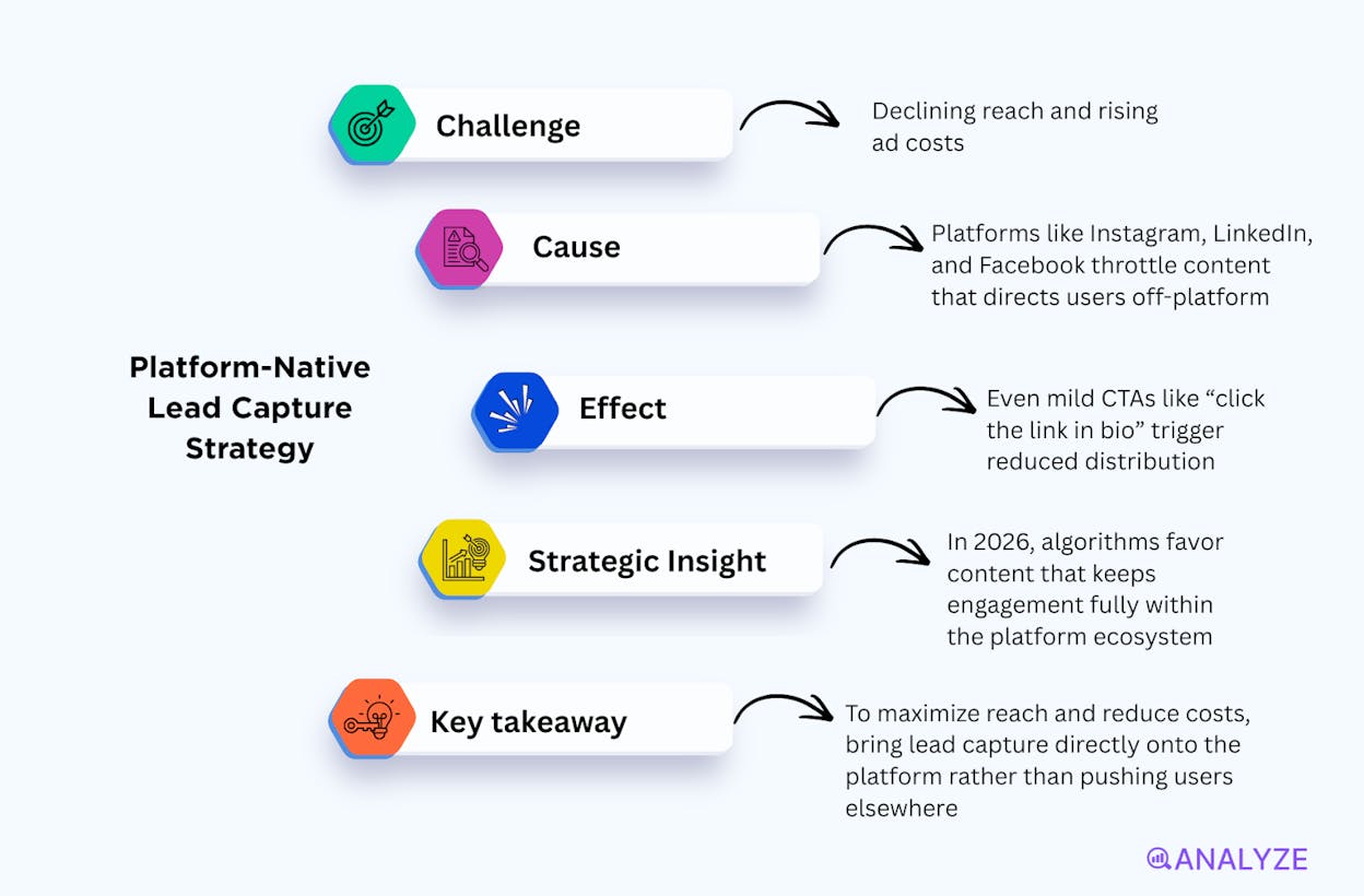 marketing trends 2026
