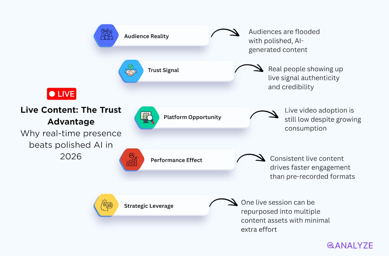 AI marketing trends
