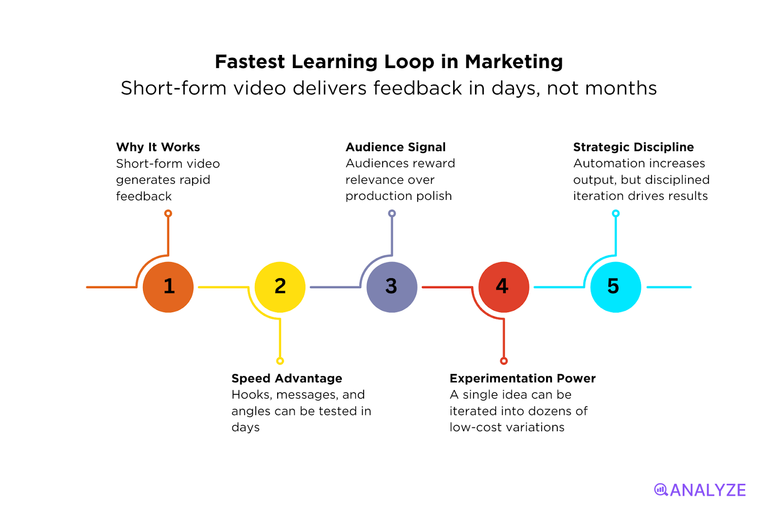 content marketing trends 2026