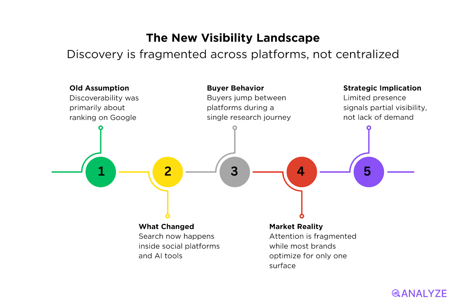 B2B marketing trends