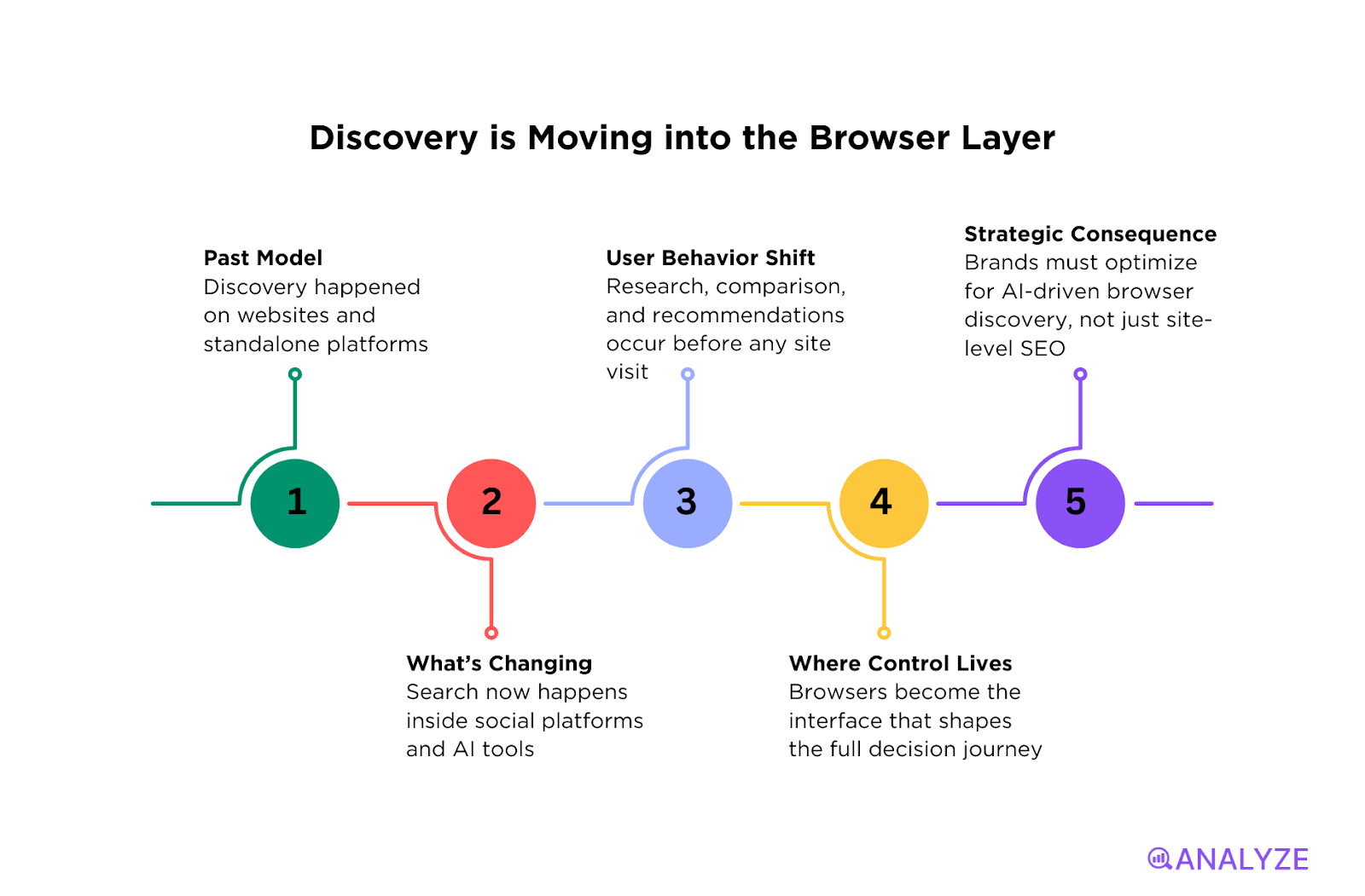 growth marketing strategies