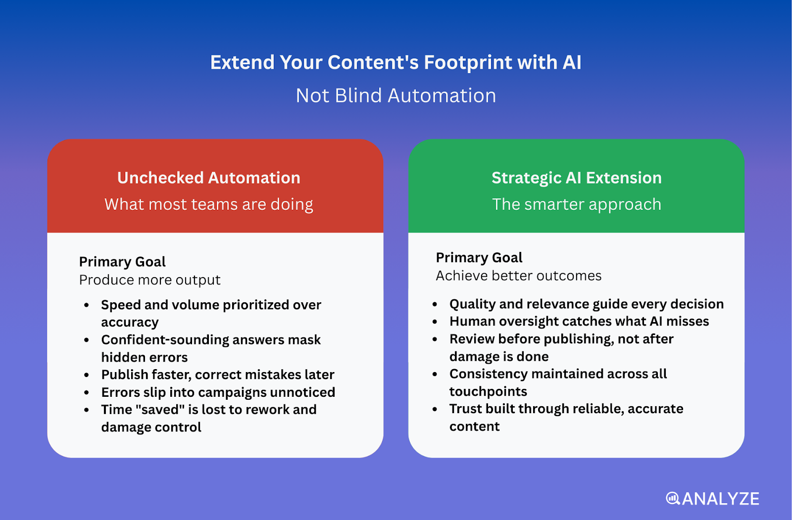 marketing innovation