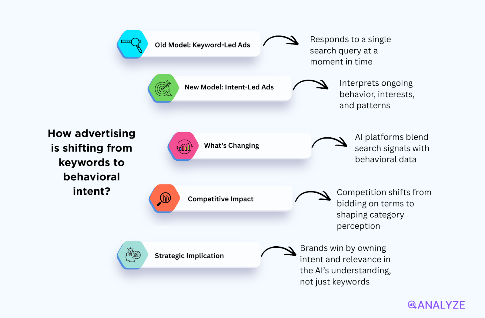 digital marketing trends