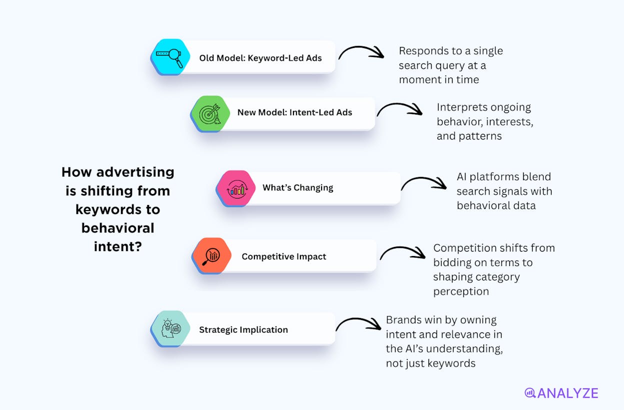 digital marketing trends