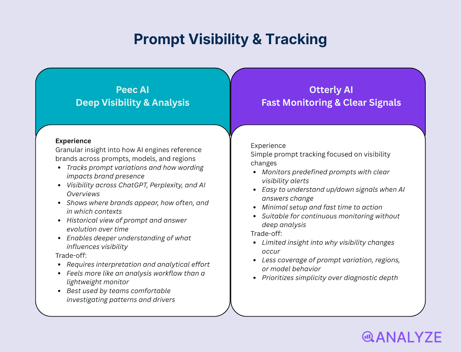 PEEC AI comparison