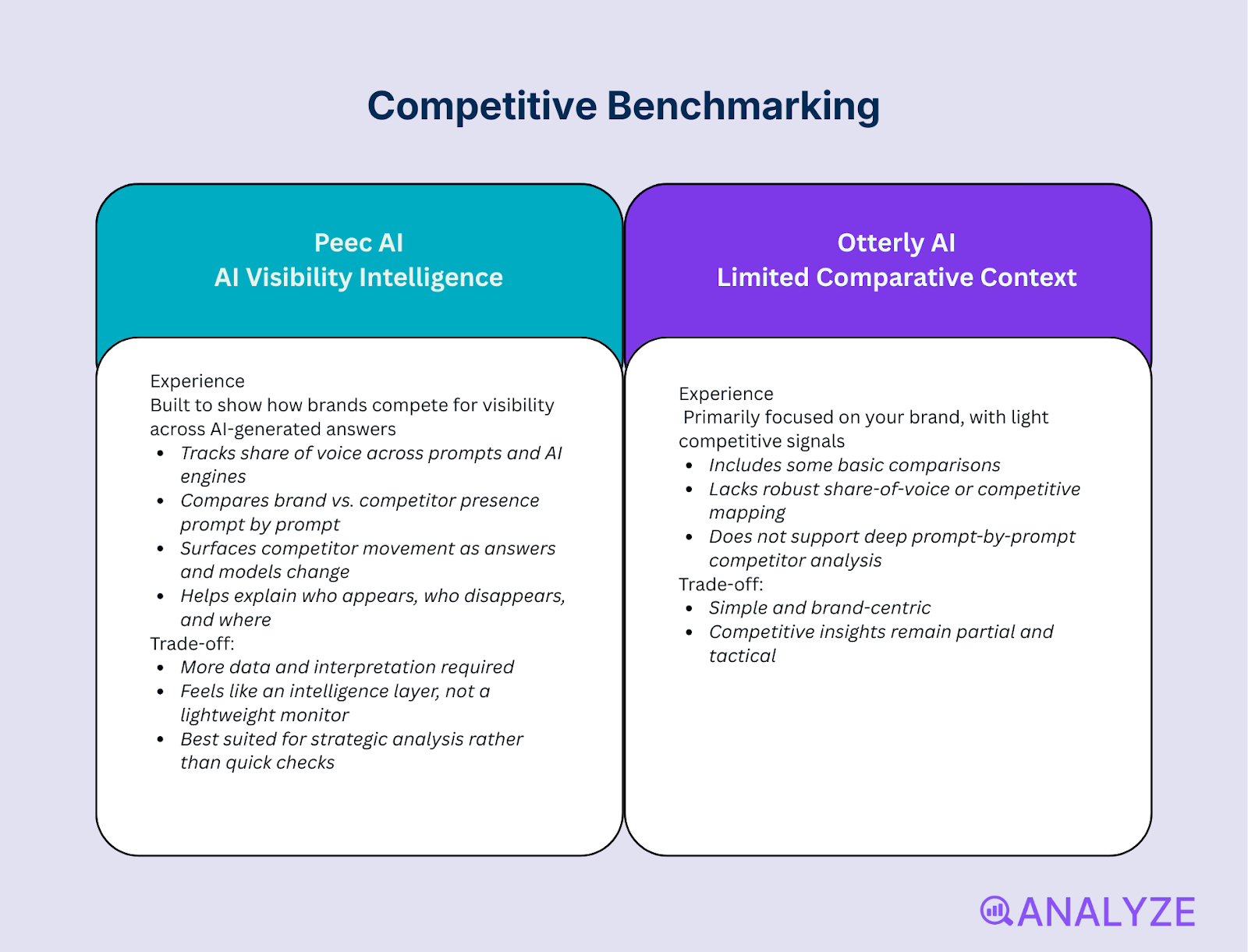 AI search visibility tools