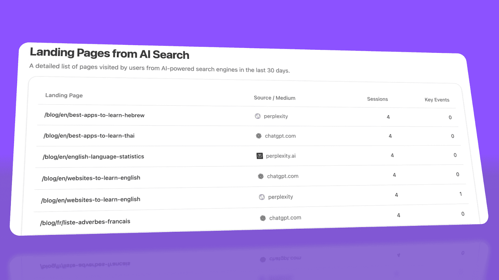 Share of voice AI search