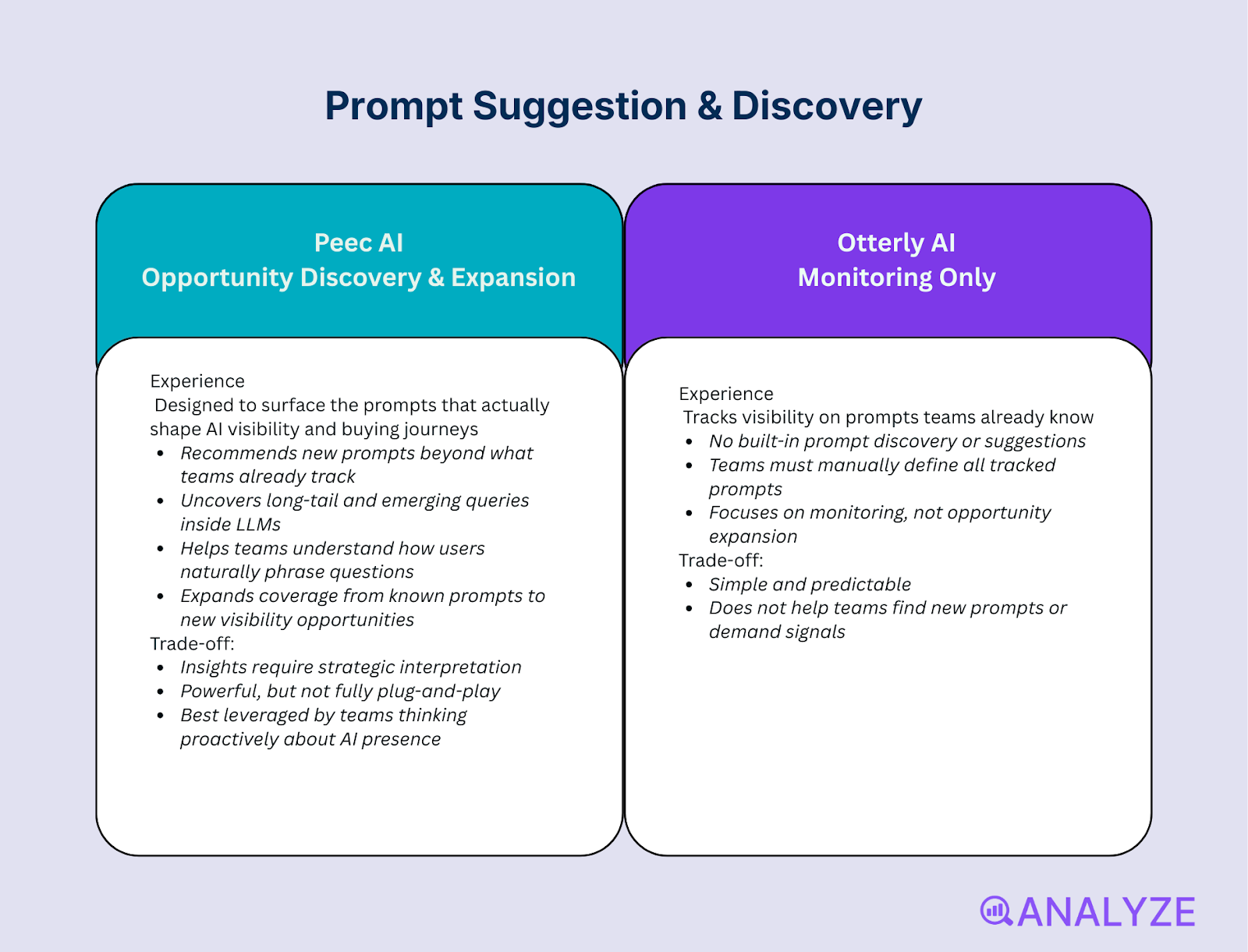 Otterly AI comparison