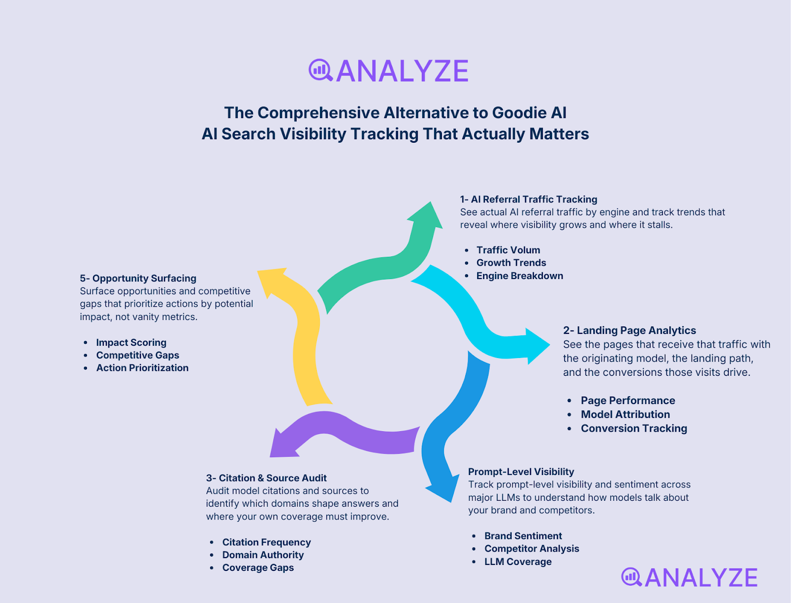 Goodie AI alternatives