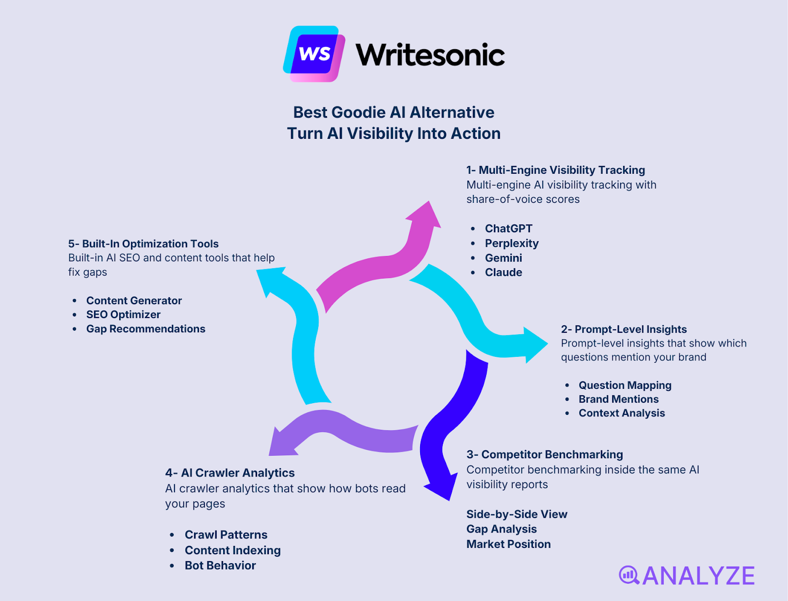 Perplexity visibility tracking