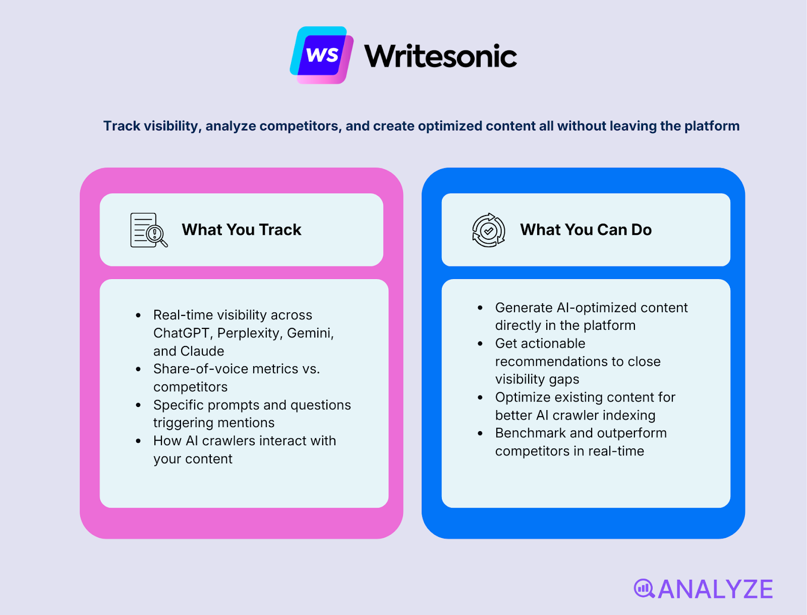 Gemini AI visibility