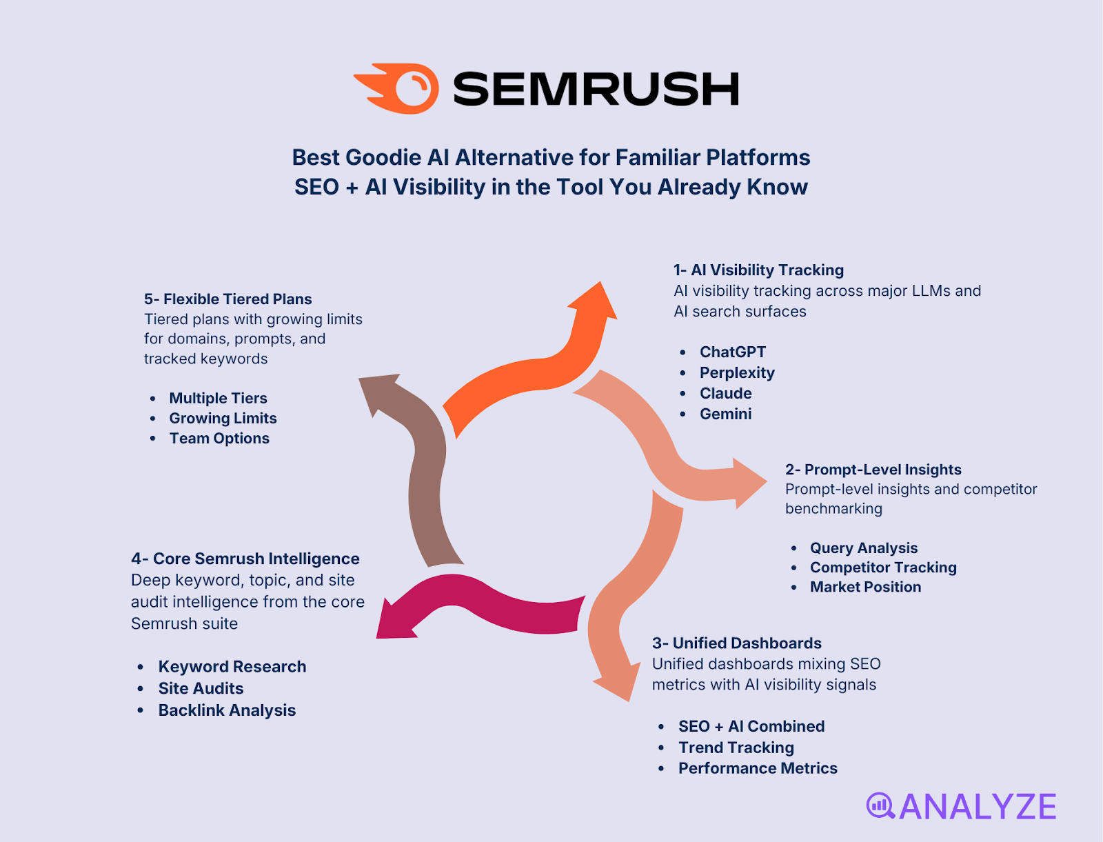 AI traffic attribution