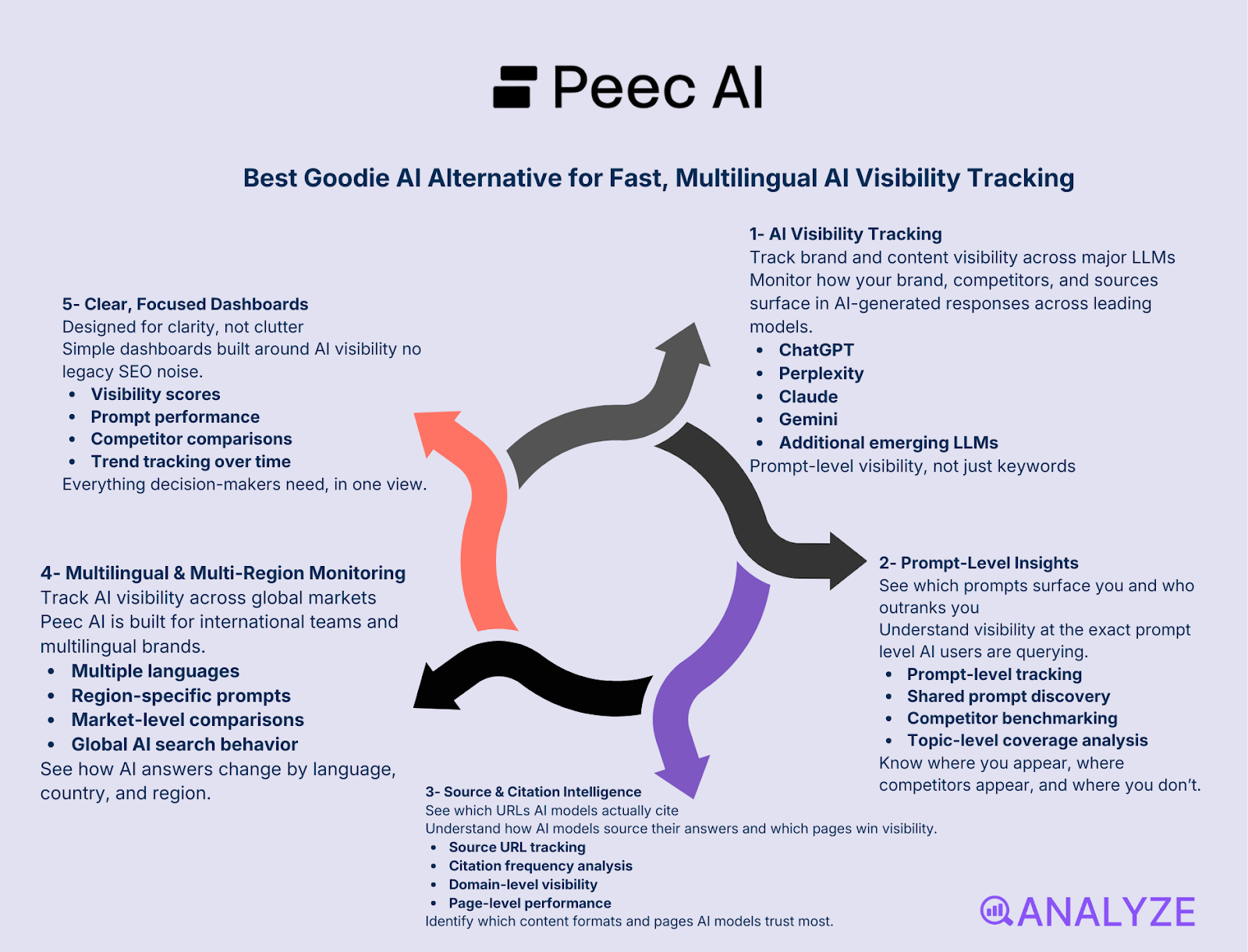 enterprise AI visibility