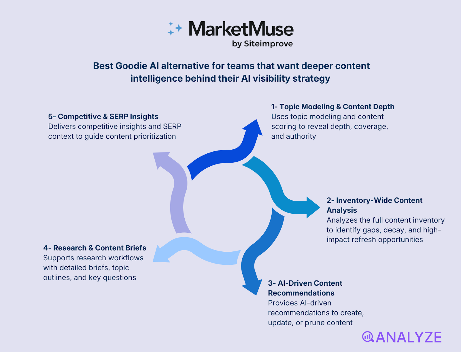AI competitor tracking