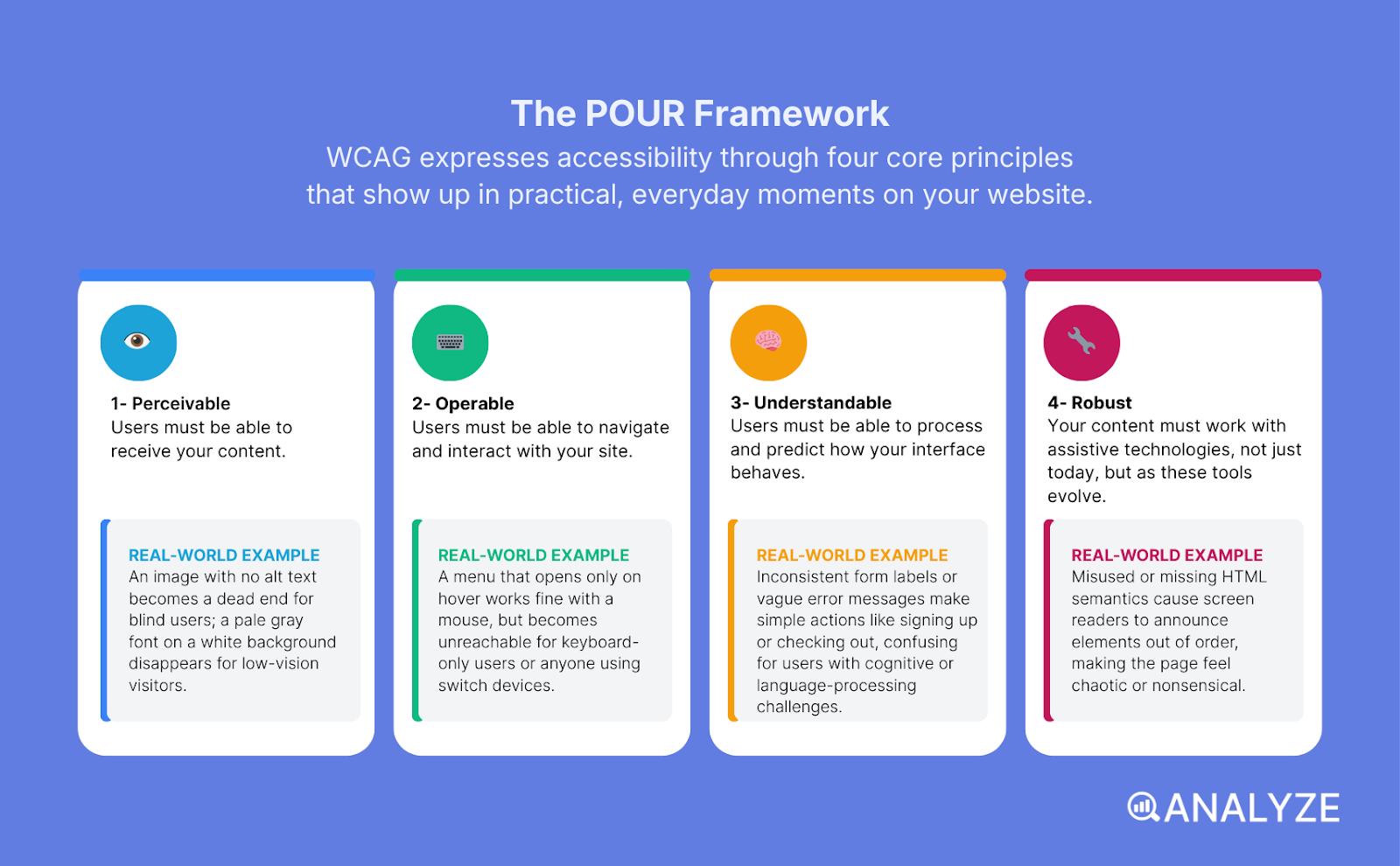 website accessibility checklist