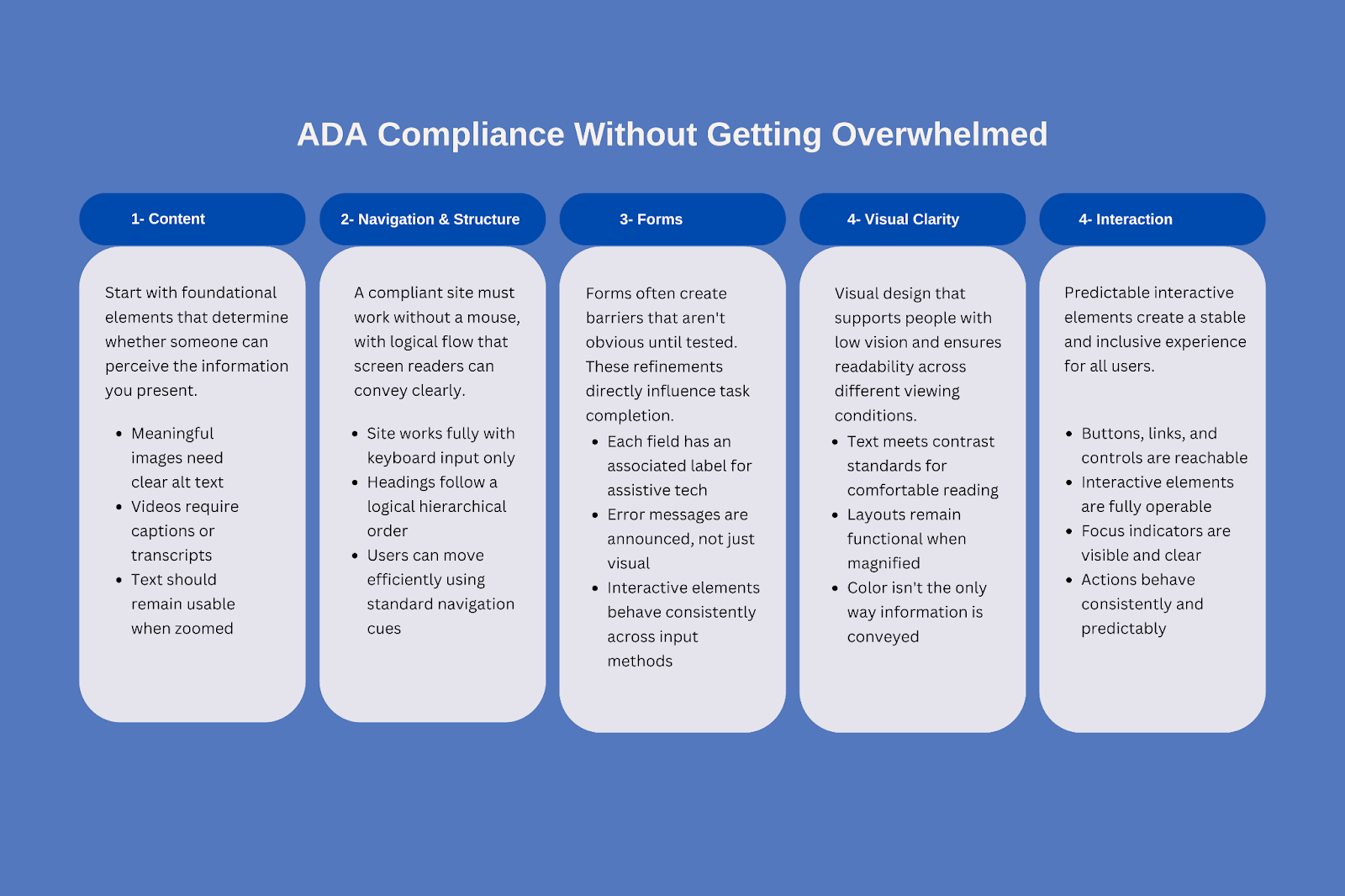 web accessibility audit