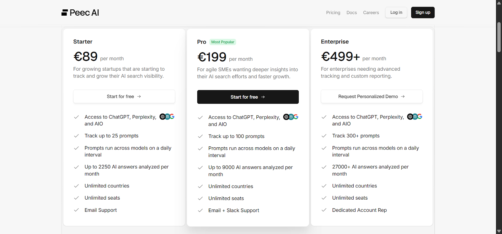 AI search performance analytics