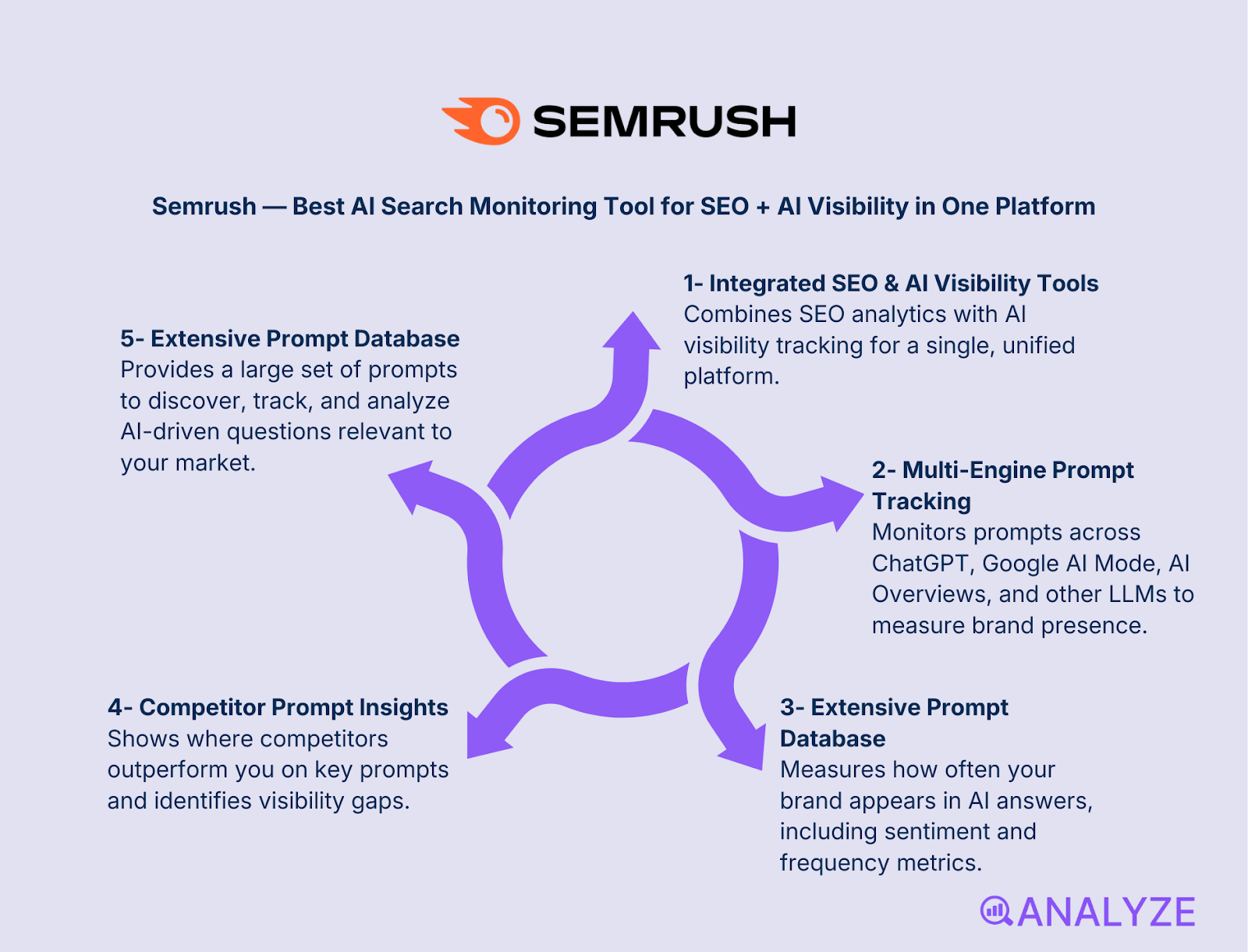 monitor AI-powered search engines