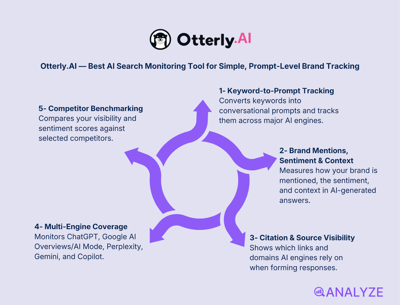 AI SERP tracking tools