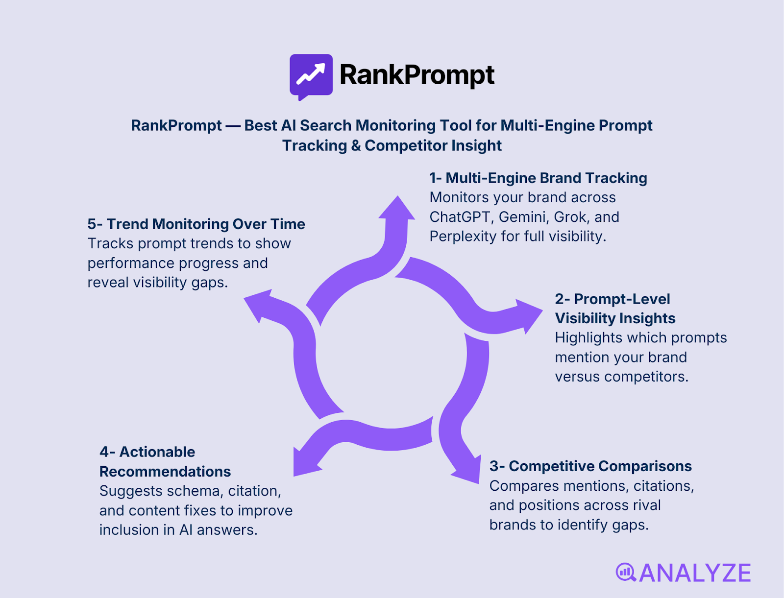 Gemini search monitoring tools