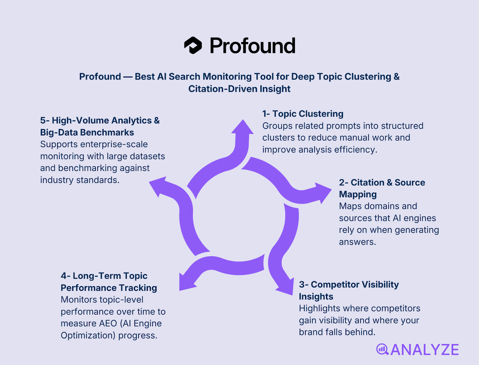 AI search trend analysis tools