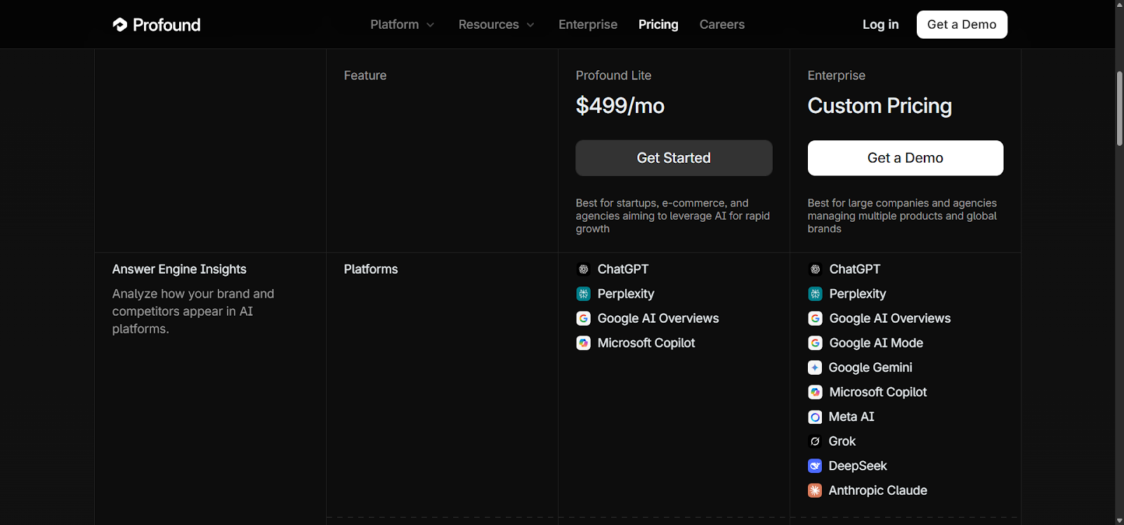 AI search benchmarking tools