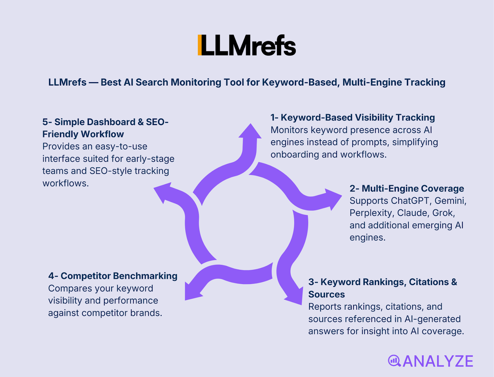 AI referral traffic tracking