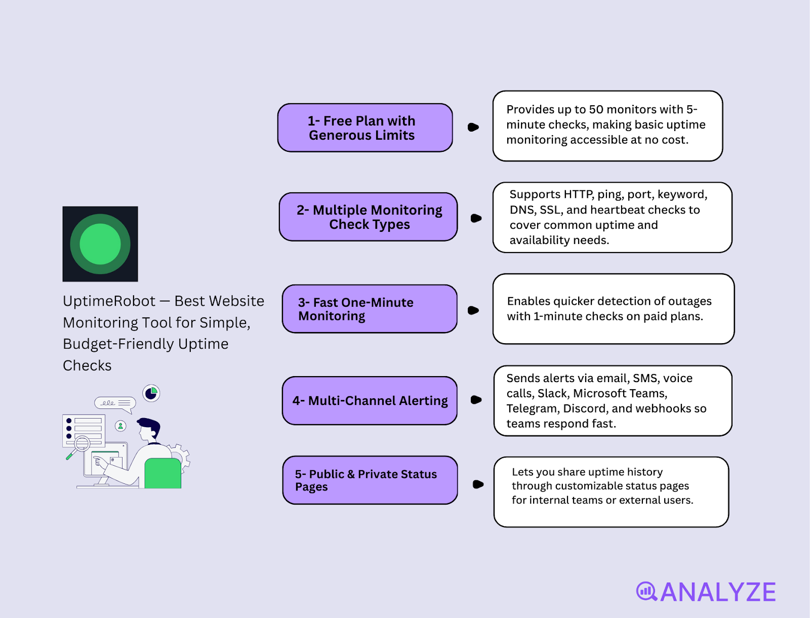 website health monitoring