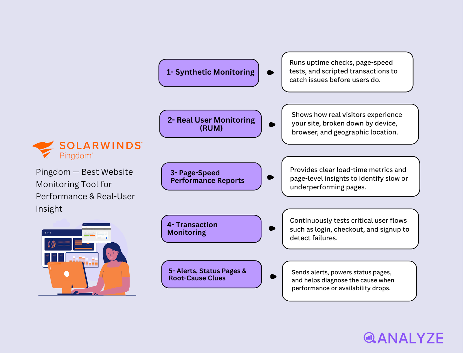 free website monitoring tools