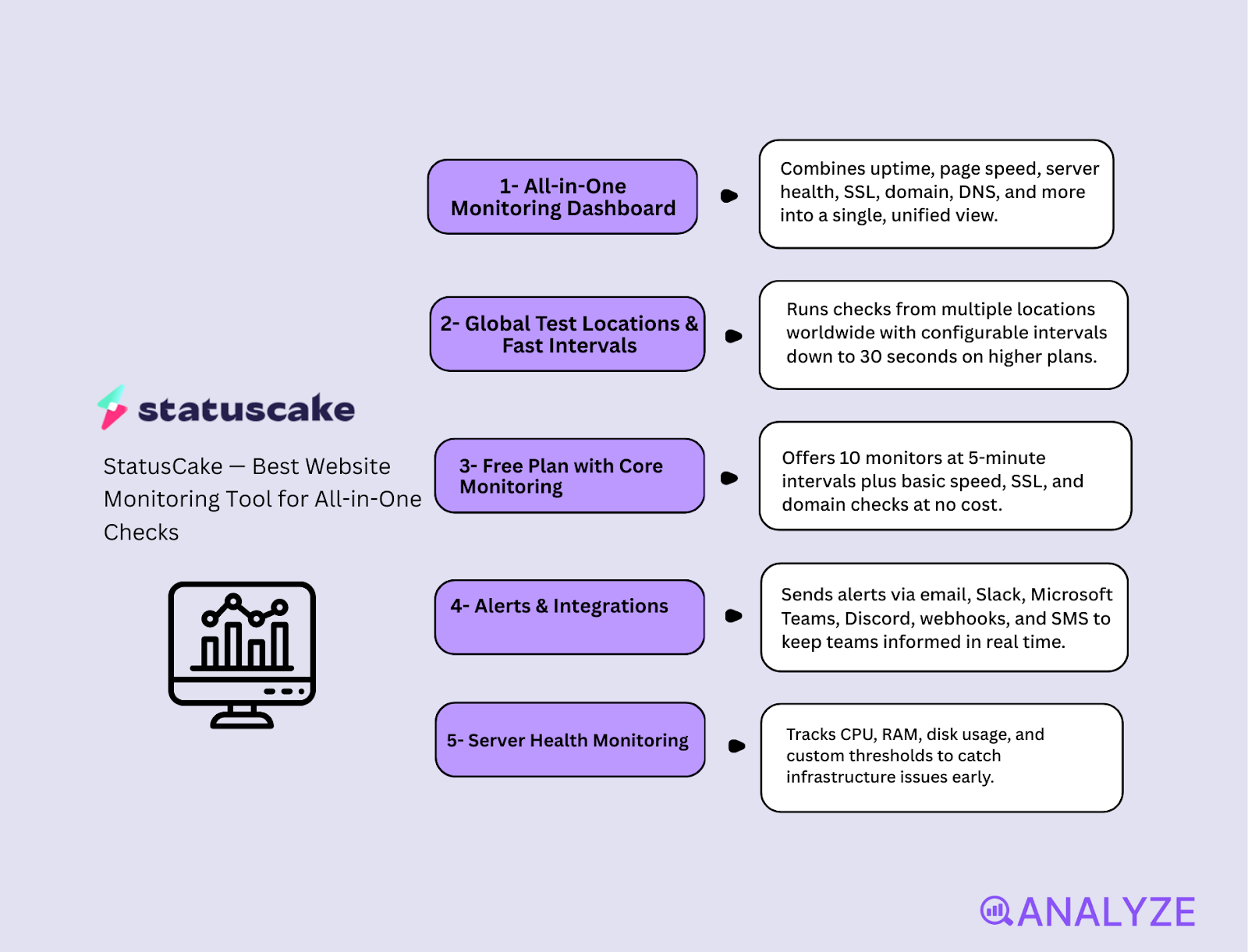 website monitoring services