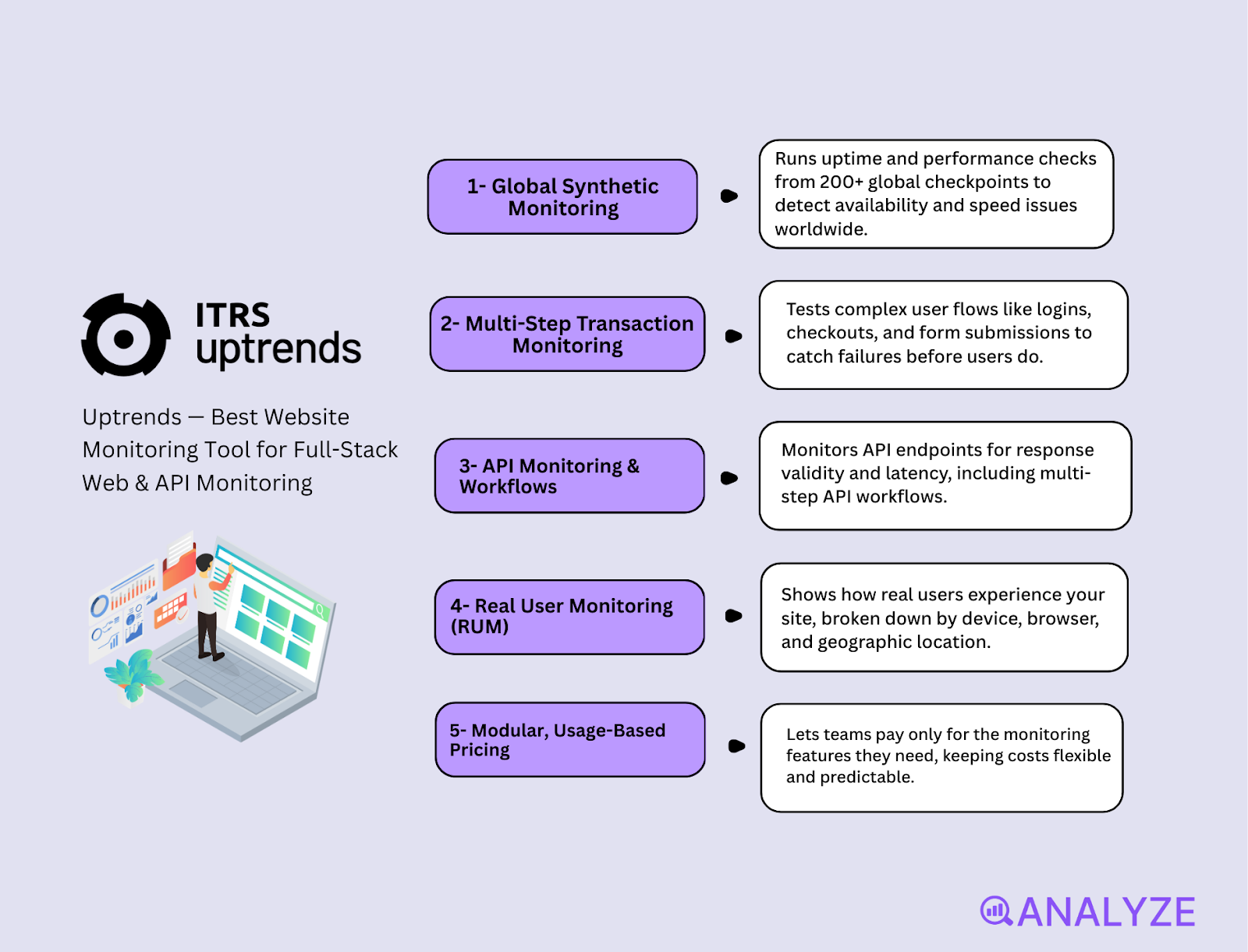 website response time monitoring