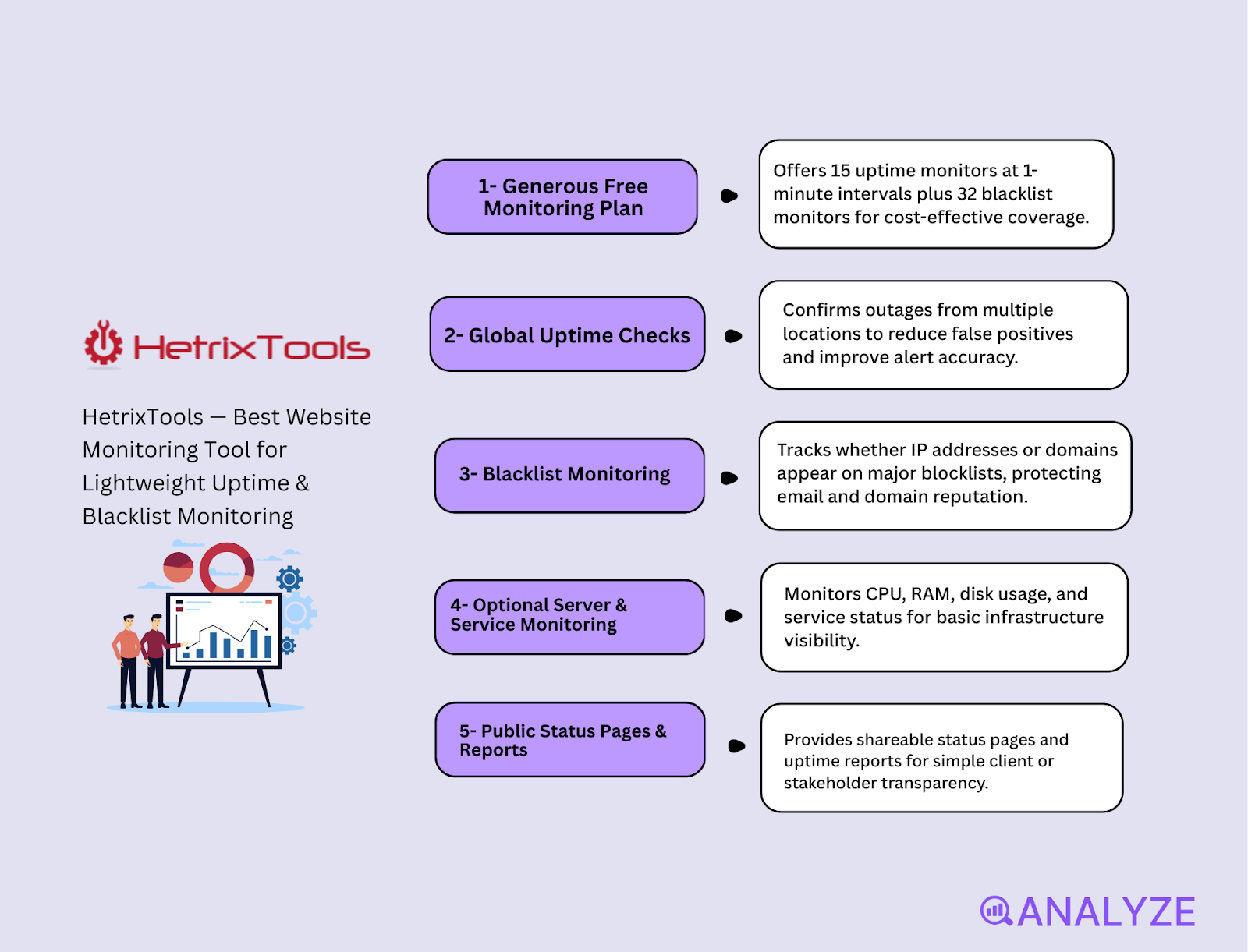 website analytics and monitoring