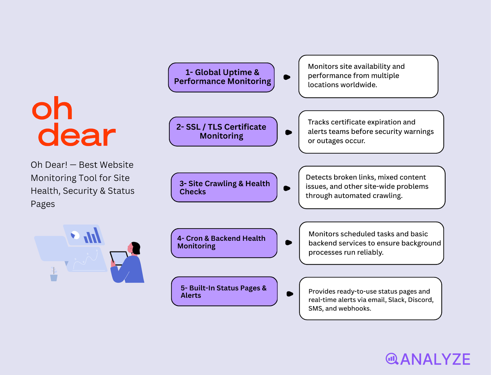 cloud monitoring tools