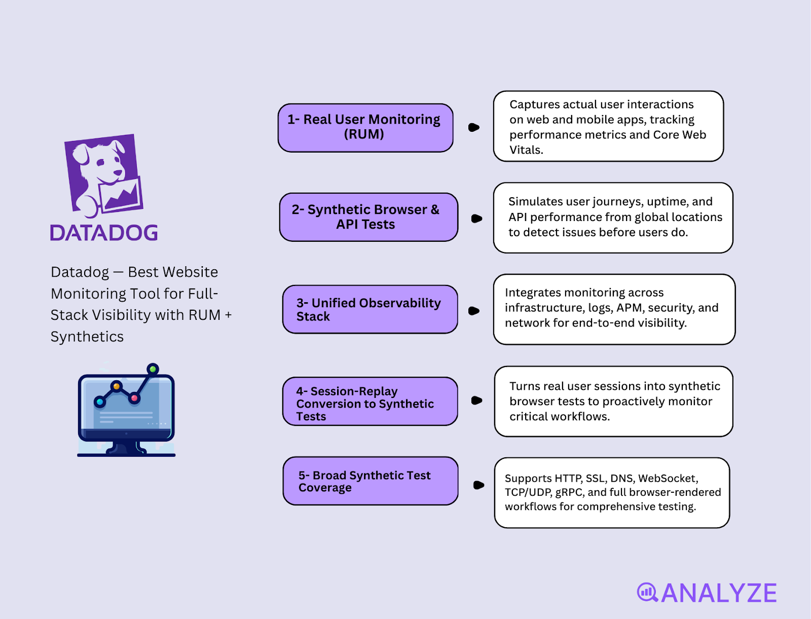 website monitoring dashboard
