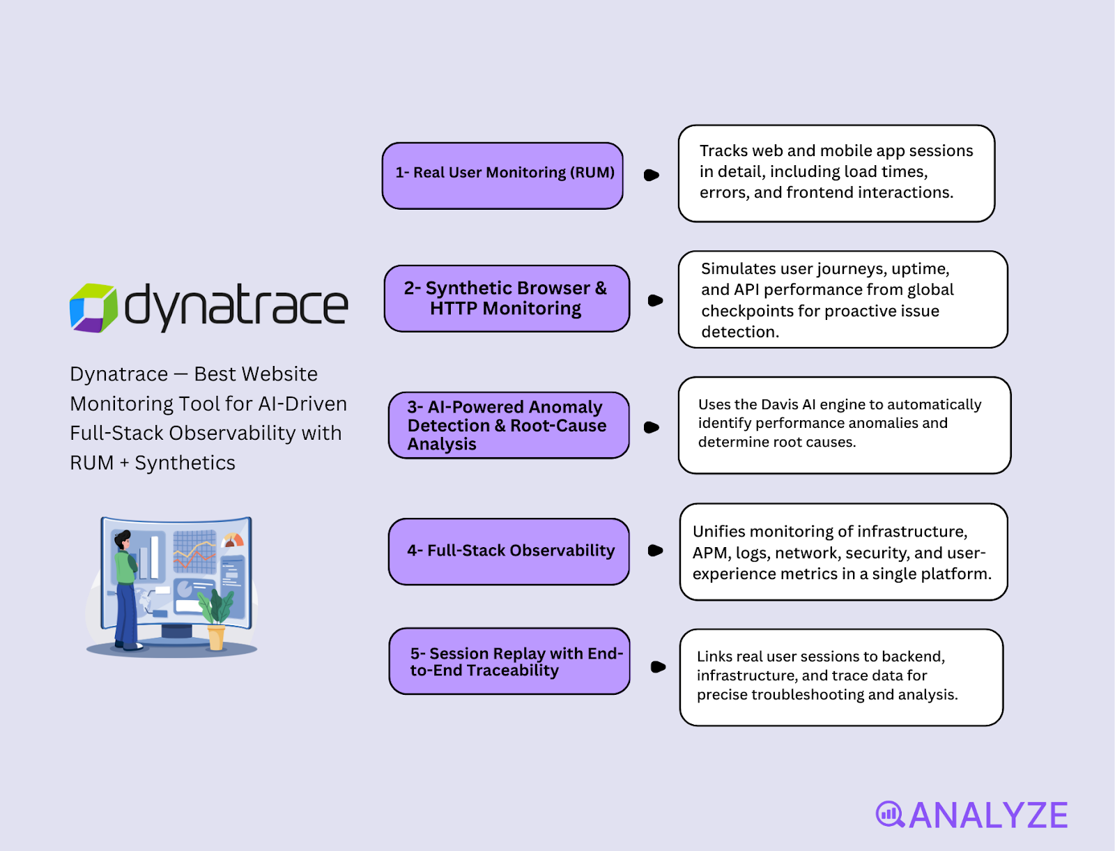 website monitoring API