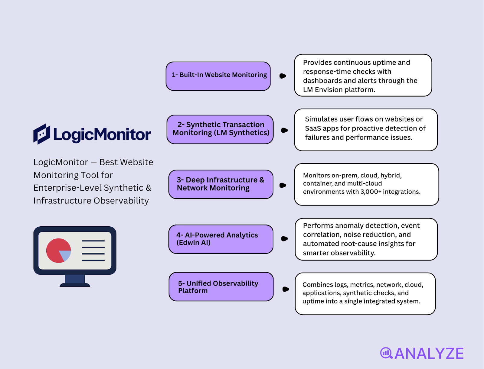 website monitoring reviews