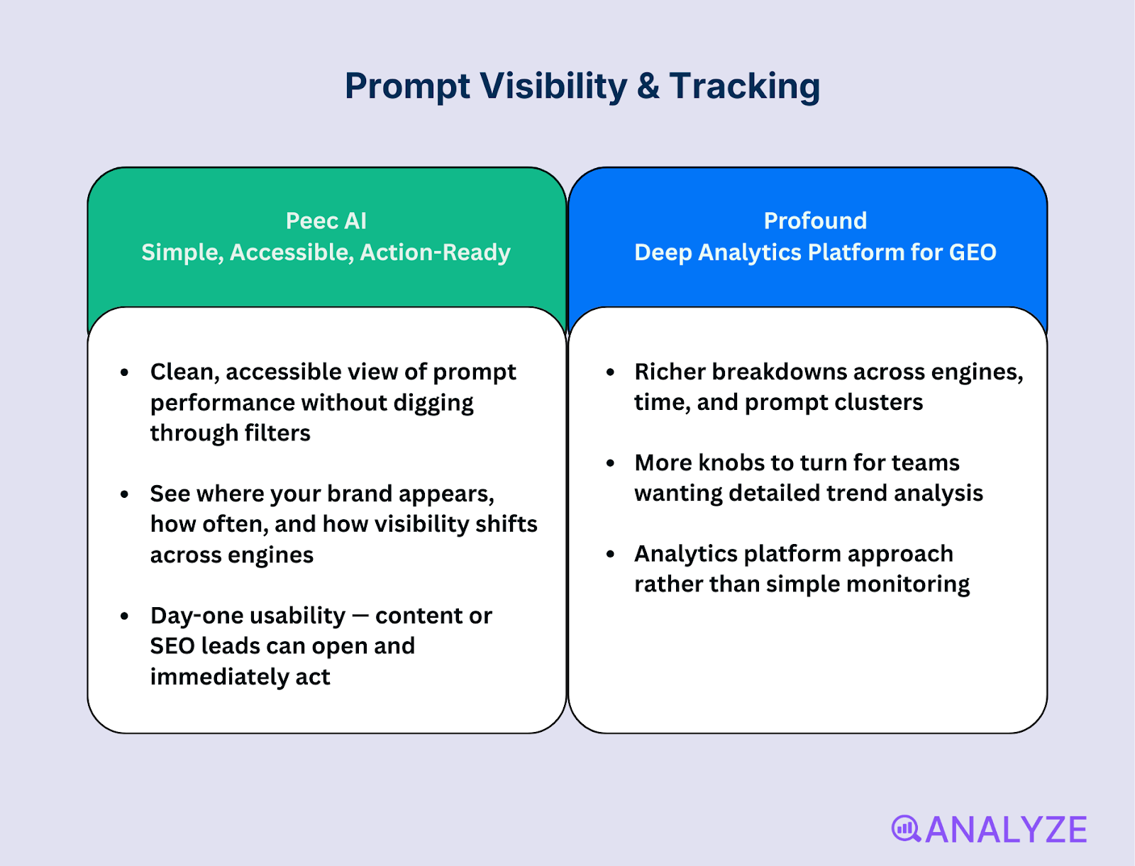 GEO tools comparison