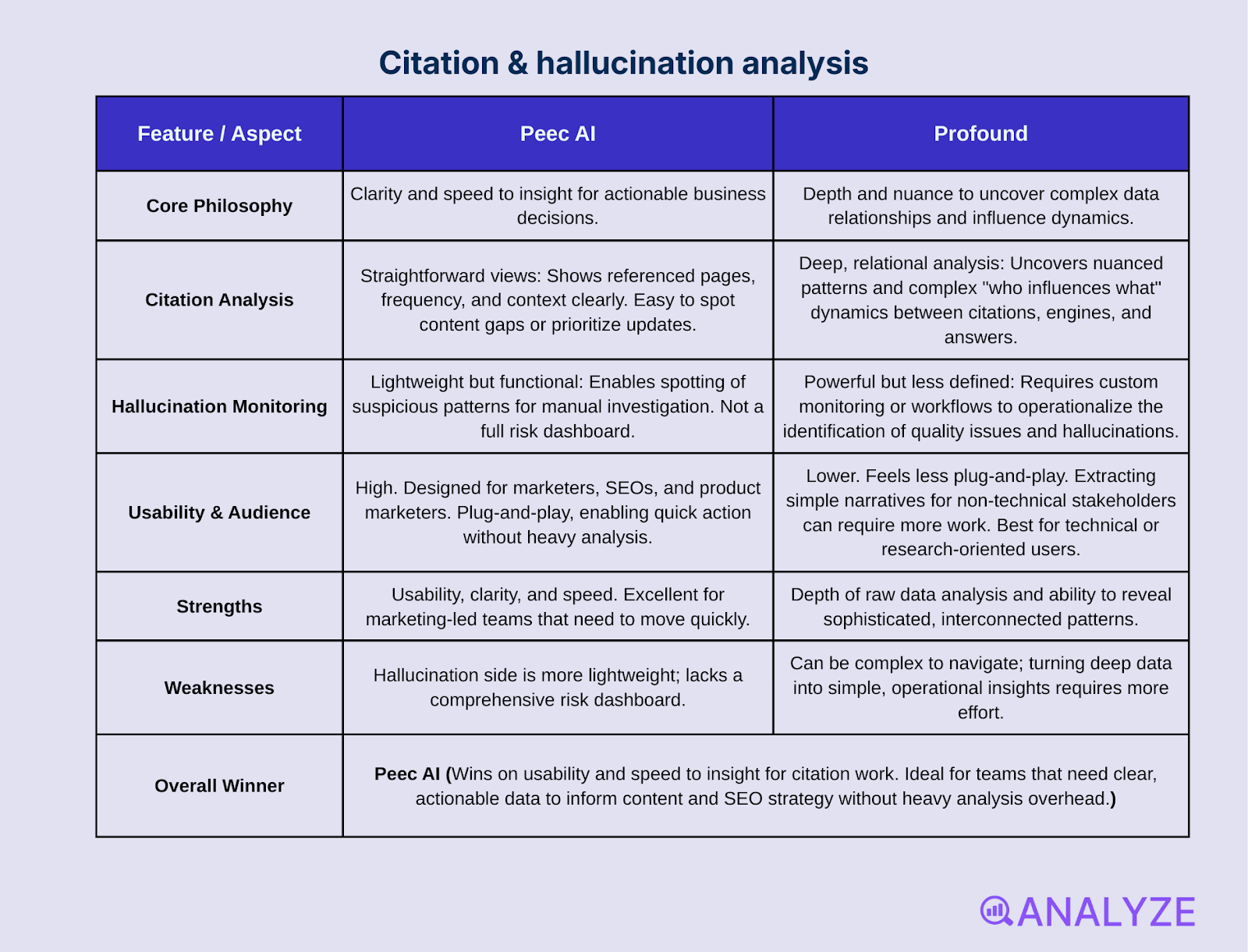 generative engine optimization tools