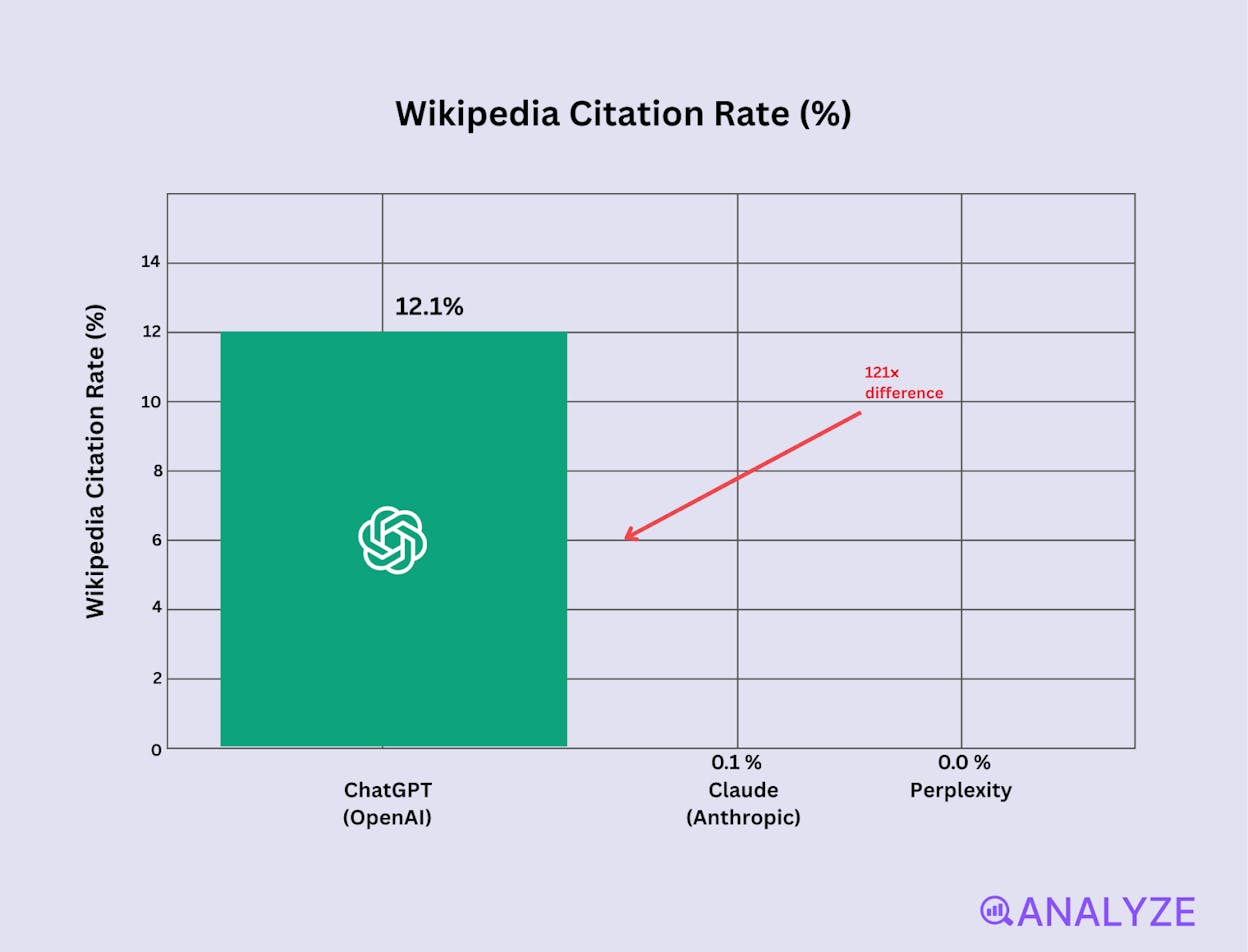 AI citation analysis