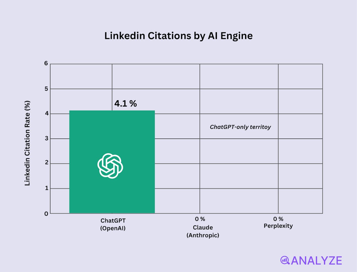 ChatGPT citations study