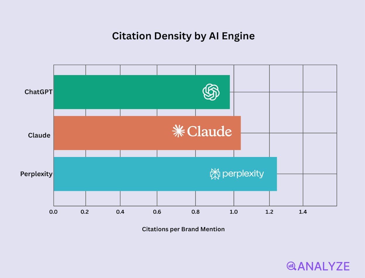 Claude AI citations