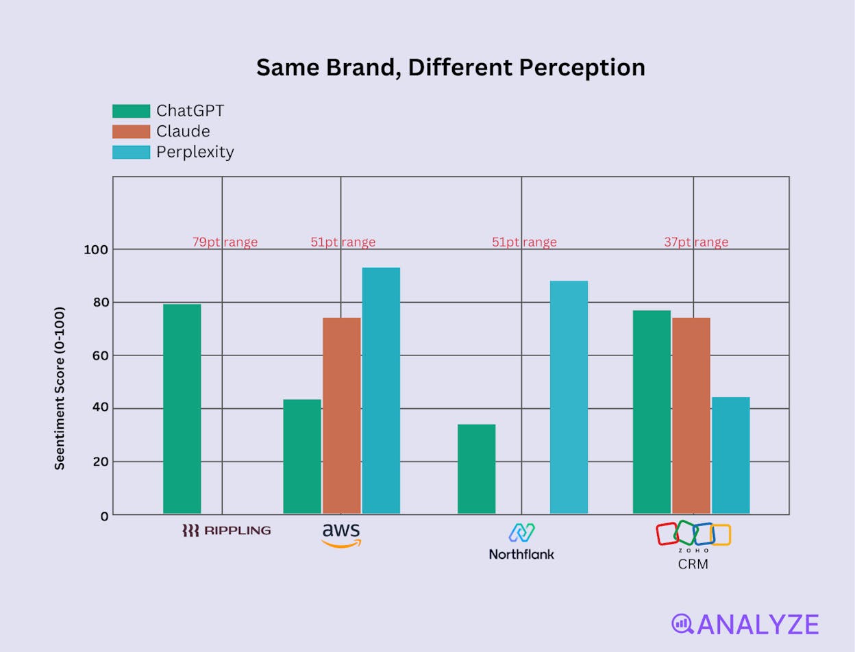 AI visibility research