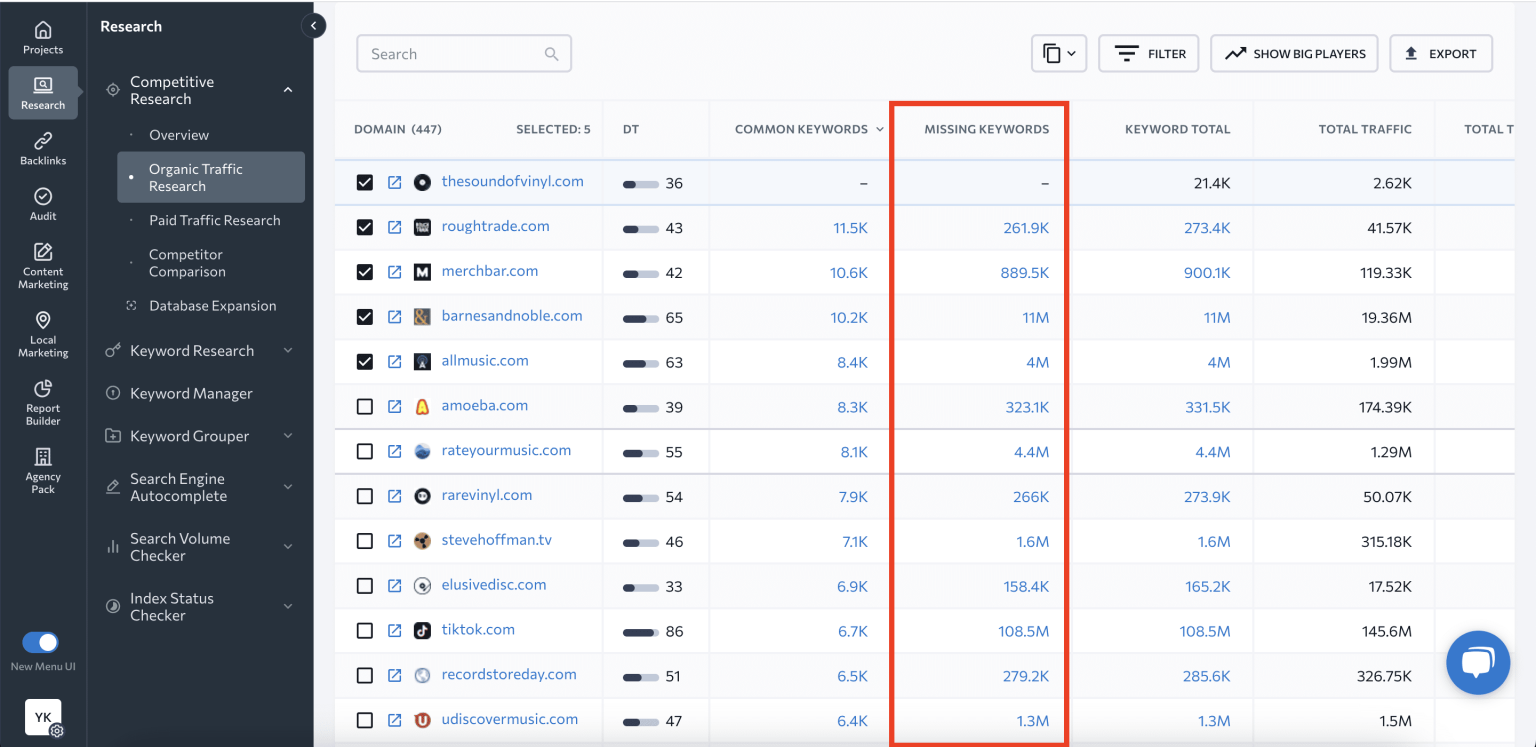 [Screenshot: Competitor analysis showing keywords a competitor ranks for]