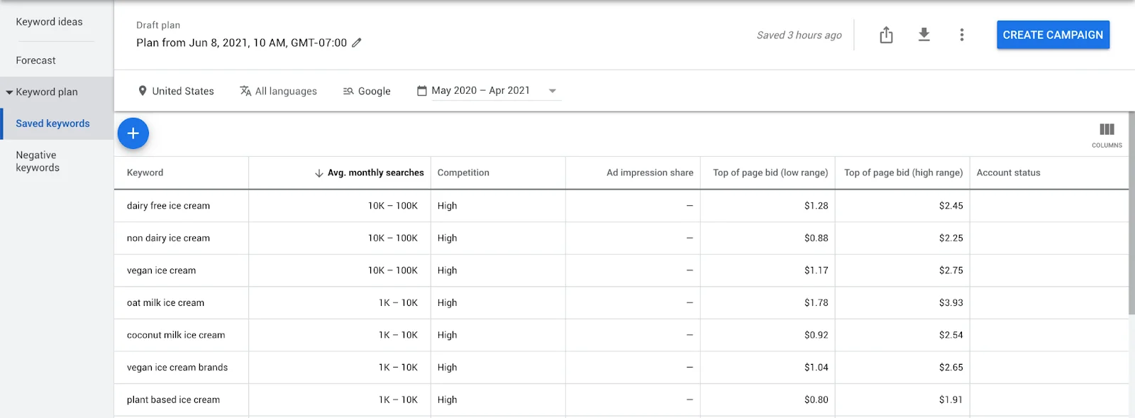 [Screenshot: Google Keyword Planner results showing keyword ideas extracted from a URL]