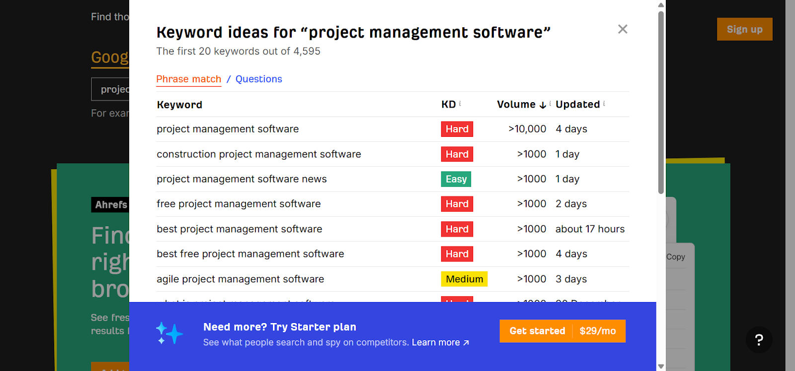[Screenshot: Ahrefs Keywords Explorer showing related keywords for "project management software" with search volume, keyword difficulty, and traffic potential]