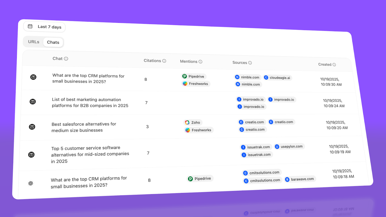 [Screenshot: Analyze AI Prompts dashboard showing active prompts with visibility, sentiment, position, and mentioned brands for queries like "Best CRM platforms for small businesses in 2026"]