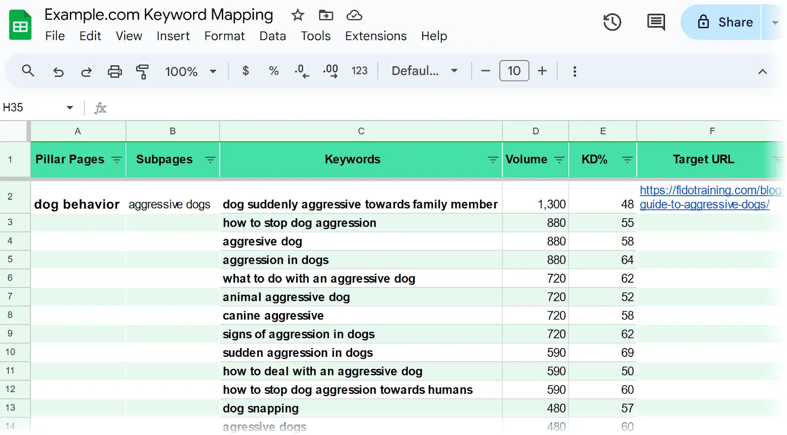[Screenshot: Spreadsheet showing topic ideas mapped to product features with business potential scores]